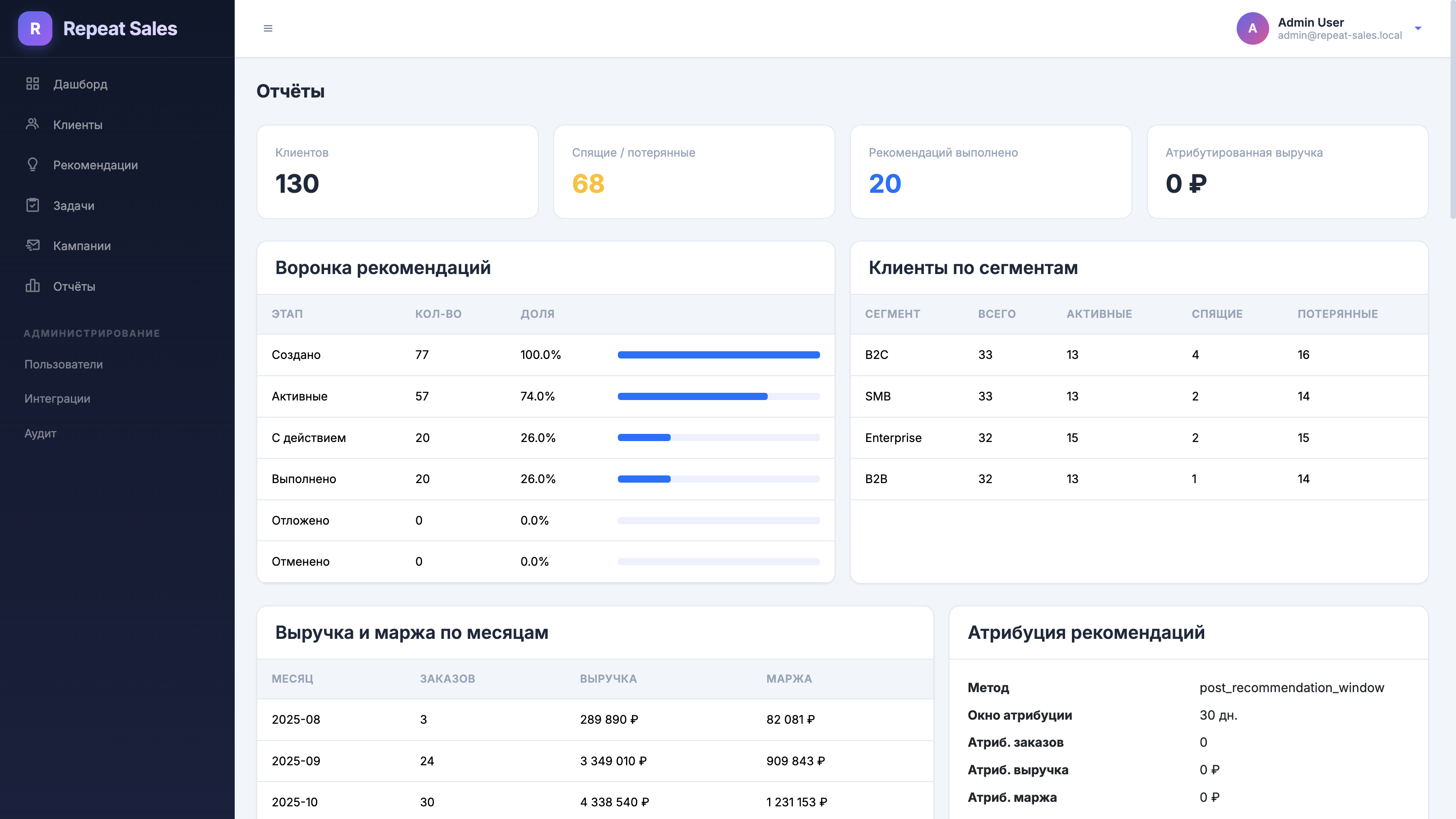 Аналитика и отчёты
